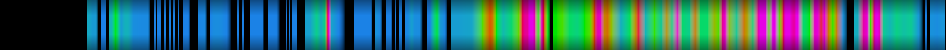Script heatmap