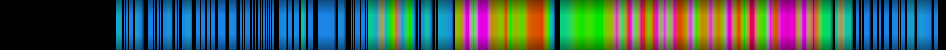 Script heatmap