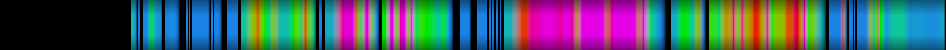 Script heatmap