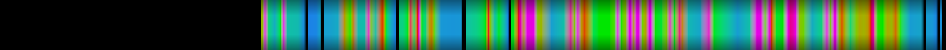 Script heatmap