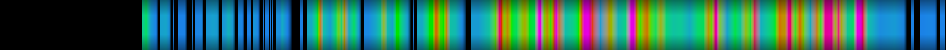 Script heatmap