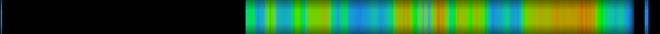 Script heatmap