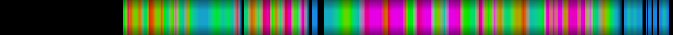 Script heatmap