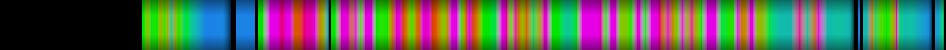 Script heatmap