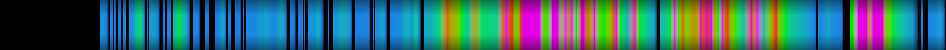Script heatmap