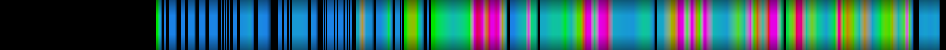 Script heatmap