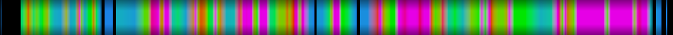 Script heatmap