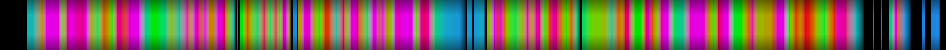 Script heatmap