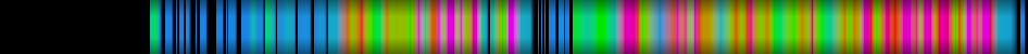 Script heatmap