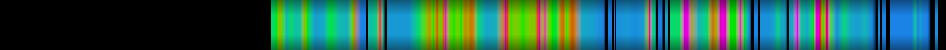 Script heatmap