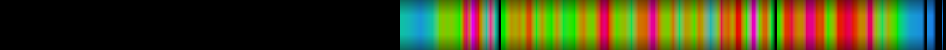 Script heatmap