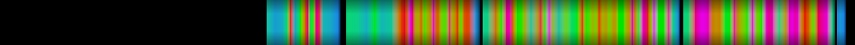 Script heatmap