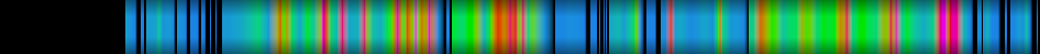 Script heatmap