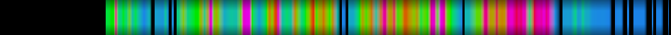 Script heatmap
