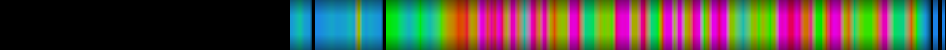 Script heatmap
