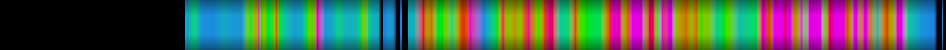 Script heatmap
