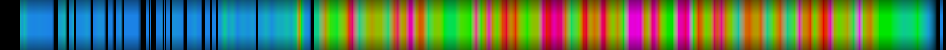 Script heatmap