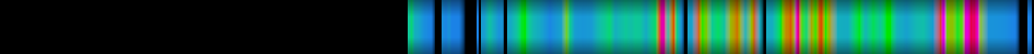 Script heatmap