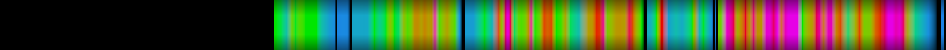 Script heatmap