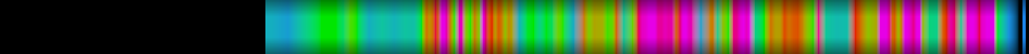 Script heatmap