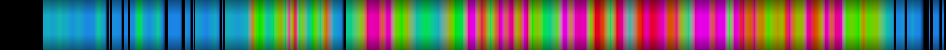 Script heatmap