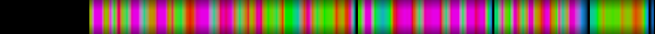 Script heatmap