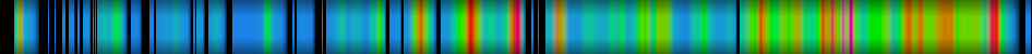 Script heatmap