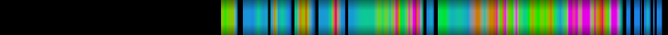 Script heatmap