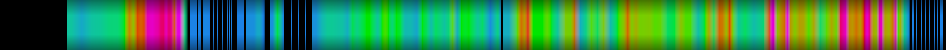 Script heatmap