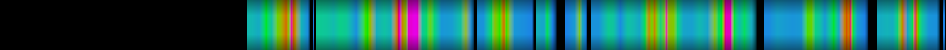 Script heatmap
