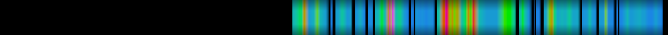 Script heatmap