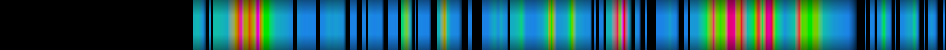 Script heatmap