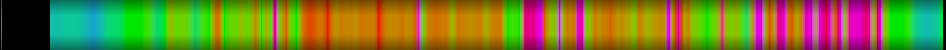 heatmap