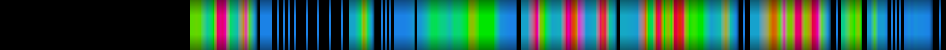 Script heatmap