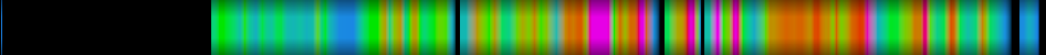 Script heatmap