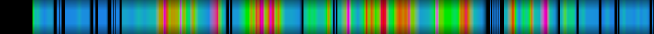 Script heatmap