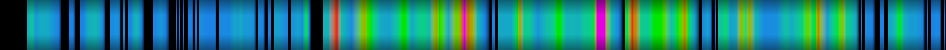 Script heatmap