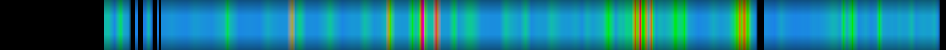 Script heatmap