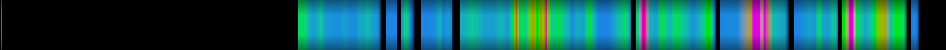 Script heatmap