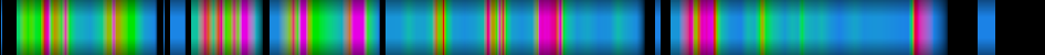 Script heatmap