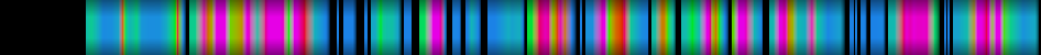 Script heatmap