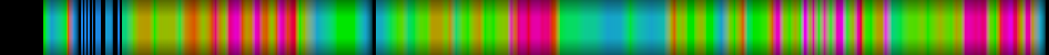 Script heatmap