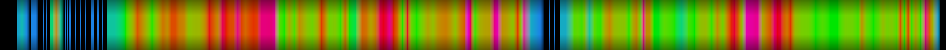 Script heatmap