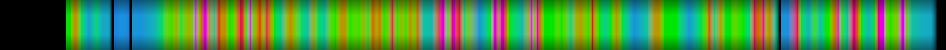 heatmap