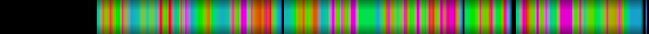 Script heatmap