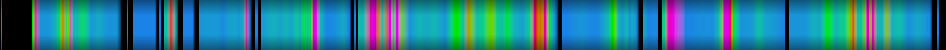 Script heatmap