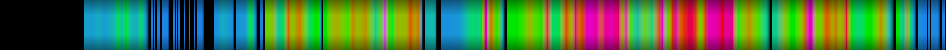 Script heatmap