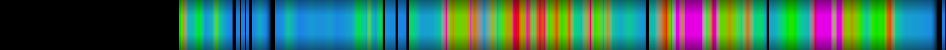 Script heatmap