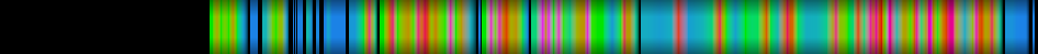 Script heatmap