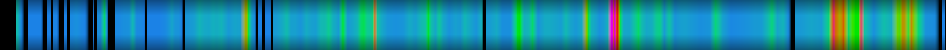 Script heatmap